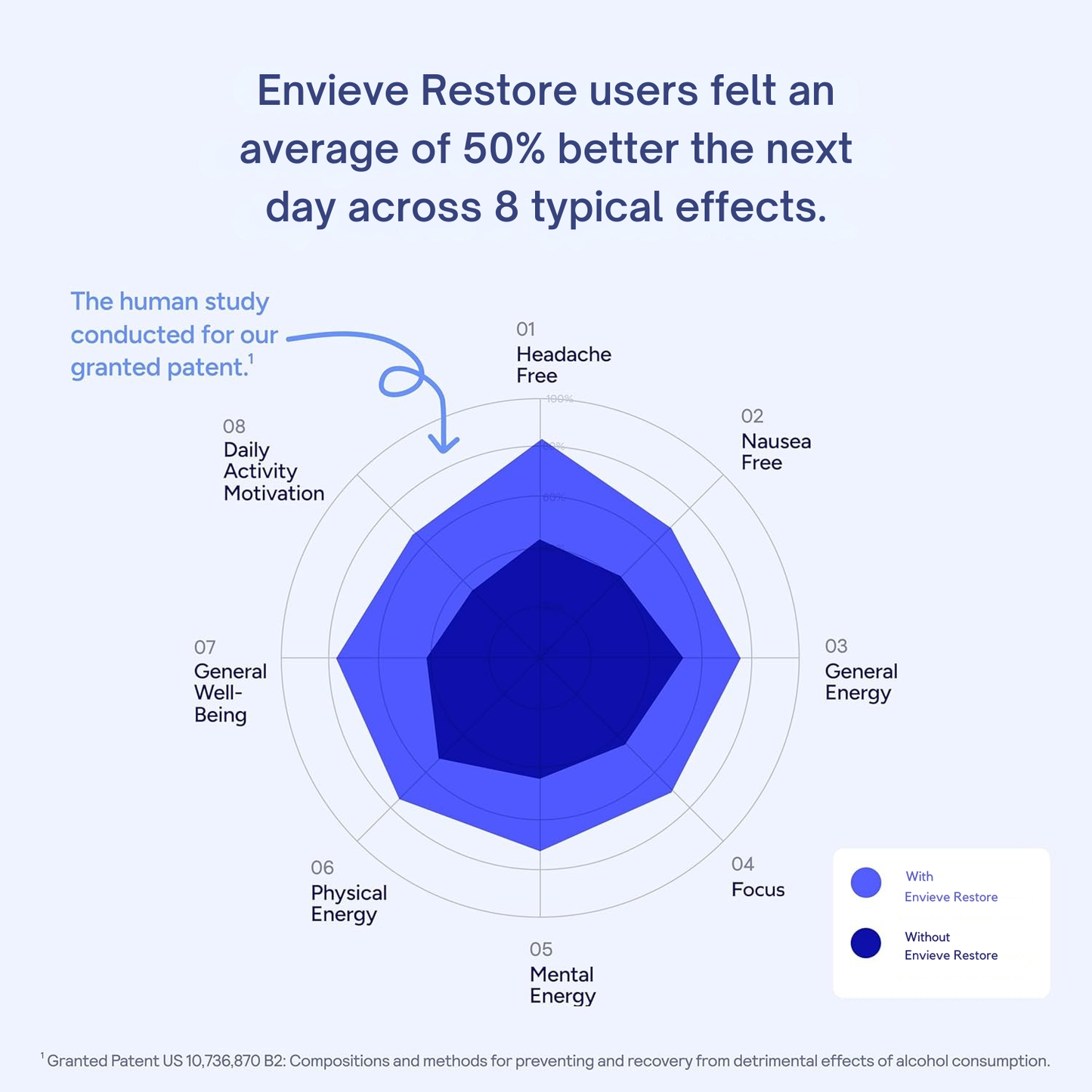 Envieve Restore After-Alcohol Aid